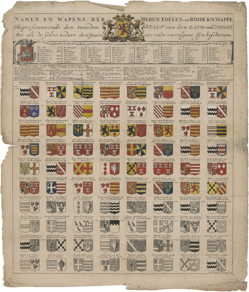 Een overzicht met wapens van families en van kastelen.