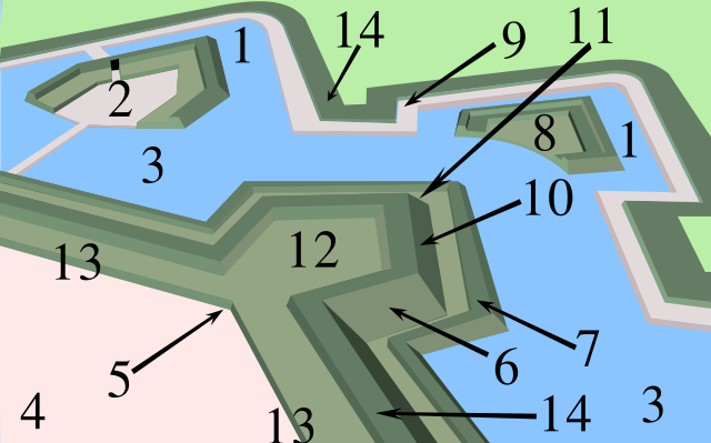Schematische tekening van de onderdelen van een bastion.