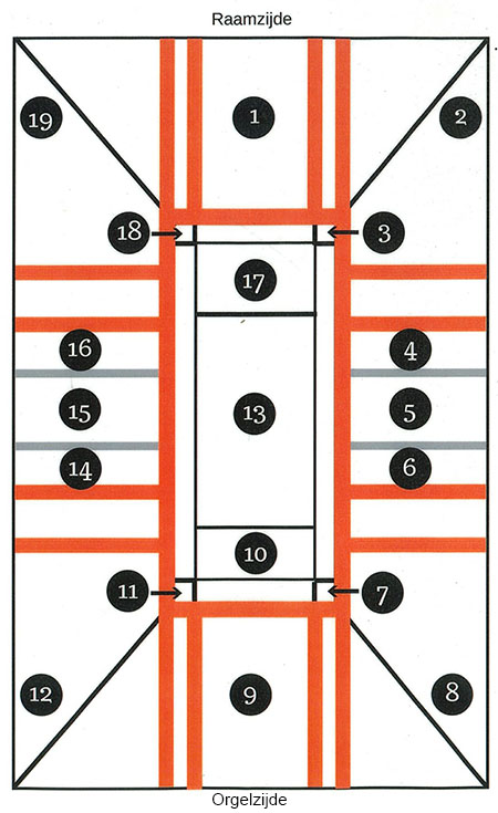 Schematische weergave van het plafond van de galerij met daarin de nummers van de verschillende elementen.