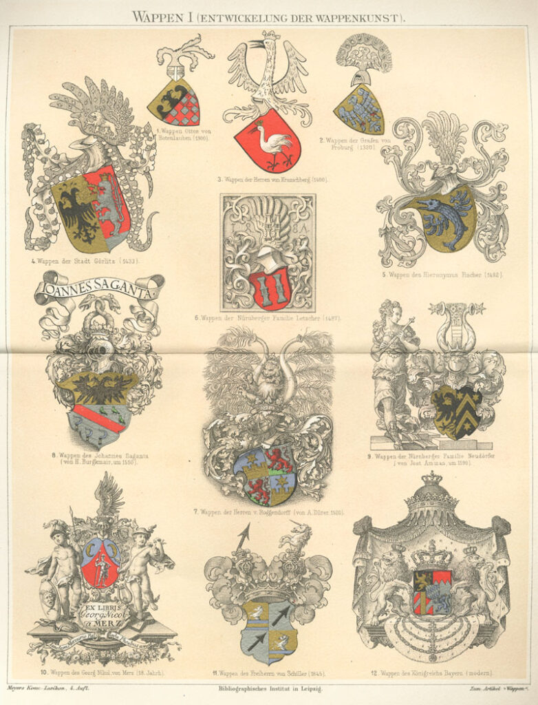 Een afbeeldingspagina uit een 19e eeuwse encyclopedie met meerdere wapens uit verschillende perioden (1300 tot eind 19e eeuw). De wapens zelf hebben verschillende afbeeldingen en vormen, maar ook de schildhouders en alles wat om het schild heen zit verandert sterk.