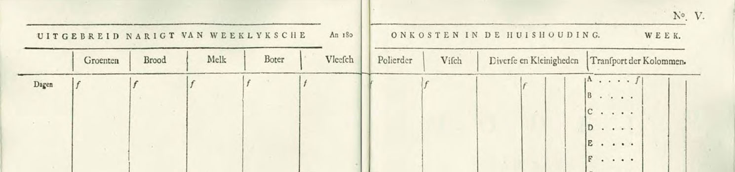 Bovenste kolommen van een gedrukt huishoudboekje